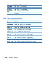 Preview for 30 page of HP t505 Troubleshooting Manual