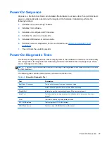 Preview for 33 page of HP t505 Troubleshooting Manual