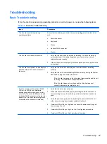 Preview for 35 page of HP t505 Troubleshooting Manual