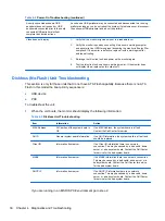 Preview for 36 page of HP t505 Troubleshooting Manual