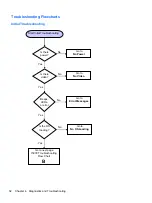 Preview for 38 page of HP t505 Troubleshooting Manual