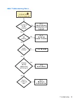 Preview for 39 page of HP t505 Troubleshooting Manual