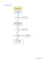 Preview for 41 page of HP t505 Troubleshooting Manual