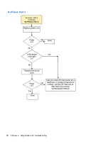 Preview for 42 page of HP t505 Troubleshooting Manual
