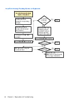 Preview for 50 page of HP t505 Troubleshooting Manual