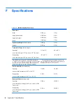 Preview for 68 page of HP t505 Troubleshooting Manual