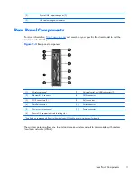 Предварительный просмотр 9 страницы HP t510 Hardware Reference Manual