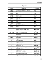 Preview for 233 page of HP T5725 - Compaq Thin Client User Manual