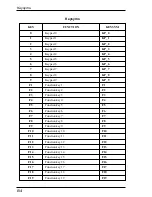 Preview for 234 page of HP T5725 - Compaq Thin Client User Manual