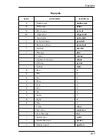 Preview for 237 page of HP T5725 - Compaq Thin Client User Manual