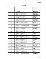 Preview for 241 page of HP T5725 - Compaq Thin Client User Manual