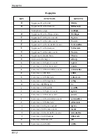 Preview for 242 page of HP T5725 - Compaq Thin Client User Manual