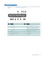 Предварительный просмотр 9 страницы HP t630 Thin Client Troubleshooting Manual