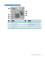 Предварительный просмотр 19 страницы HP t630 Thin Client Troubleshooting Manual