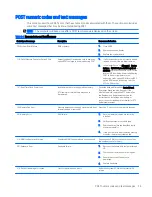 Предварительный просмотр 41 страницы HP t630 Thin Client Troubleshooting Manual