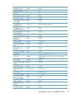 Preview for 77 page of HP t820 Maintenance & Service Manual