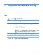 Preview for 79 page of HP t820 Maintenance & Service Manual