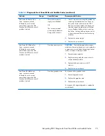 Preview for 83 page of HP t820 Maintenance & Service Manual