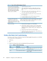 Preview for 88 page of HP t820 Maintenance & Service Manual