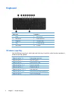 Preview for 10 page of HP t820 Reference Manual