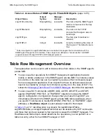 Preview for 124 page of HP T9576G06 Management Manual