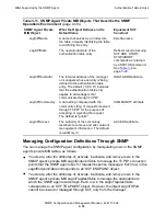 Preview for 137 page of HP T9576G06 Management Manual