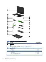 Предварительный просмотр 19 страницы HP TBD Maintenance And Service Manual