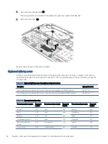 Предварительный просмотр 65 страницы HP TBD Maintenance And Service Manual