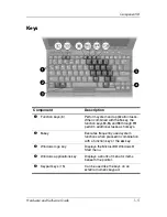 Preview for 16 page of HP TC1100 - Compaq Tablet PC Hardware And Software Manual