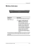 Preview for 27 page of HP TC1100 - Compaq Tablet PC Hardware And Software Manual