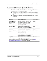 Preview for 95 page of HP TC1100 - Compaq Tablet PC Hardware And Software Manual