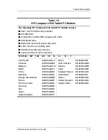 Preview for 15 page of HP TC1100 - Compaq Tablet PC Maintenance And Service Manual