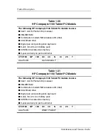 Preview for 28 page of HP TC1100 - Compaq Tablet PC Maintenance And Service Manual