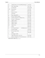 Preview for 117 page of HP Tc2120 - Server - 256 MB RAM Maintenance Manual