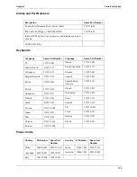 Preview for 118 page of HP Tc2120 - Server - 256 MB RAM Maintenance Manual