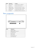 Предварительный просмотр 7 страницы HP TFT7600 User Manual