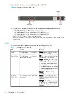 Preview for 32 page of HP TippingPoint 10 Hardware Installation And Safety Manual