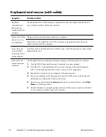 Preview for 22 page of HP TouchSmart 310-1125F Getting Started Manual