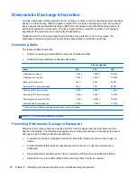 Preview for 28 page of HP TouchSmart 9300 Elite Maintenance & Service Manual