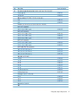 Preview for 35 page of HP TouchSmart 9300 Elite Maintenance & Service Manual