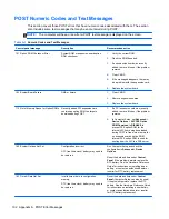 Preview for 110 page of HP TouchSmart 9300 Elite Maintenance & Service Manual