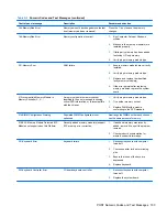 Preview for 111 page of HP TouchSmart 9300 Elite Maintenance & Service Manual