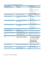 Preview for 112 page of HP TouchSmart 9300 Elite Maintenance & Service Manual