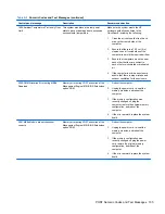 Preview for 113 page of HP TouchSmart 9300 Elite Maintenance & Service Manual