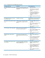 Preview for 114 page of HP TouchSmart 9300 Elite Maintenance & Service Manual