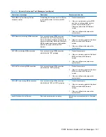 Preview for 115 page of HP TouchSmart 9300 Elite Maintenance & Service Manual