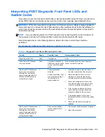 Preview for 117 page of HP TouchSmart 9300 Elite Maintenance & Service Manual