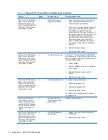 Preview for 118 page of HP TouchSmart 9300 Elite Maintenance & Service Manual