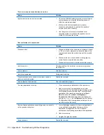 Preview for 122 page of HP TouchSmart 9300 Elite Maintenance & Service Manual