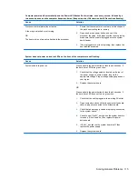 Preview for 123 page of HP TouchSmart 9300 Elite Maintenance & Service Manual